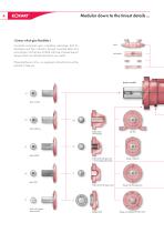 Rotary  actuator SM4 - 4