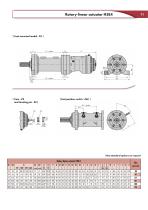 Rotary-linear actuator HSE4 - 11