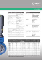 Valve actuator HyRAV - 3