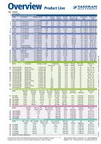 Tadiran Lithium Batteries - 3