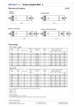 Linear actuator Mini technical documentation - 13