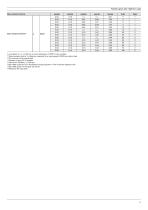 Planetary gears. Standard series & custom engineered solutions.-11