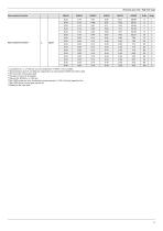 Planetary gears. Standard series & custom engineered solutions.-15