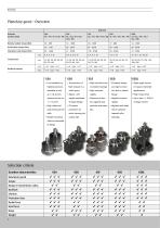 Planetary gears. Standard series & custom engineered solutions.-4