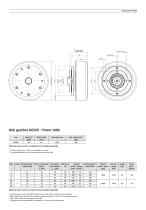 The wheel hub gear for Automated Guided Vehicles (AGVs). - 5