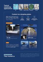 Icing plates-4