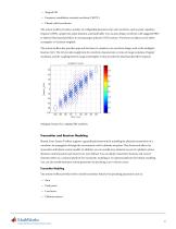 Phased Array System Toolbox - 3