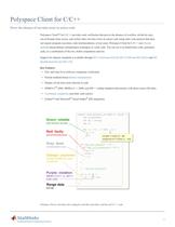 Polyspace Client for C/C++ - 1