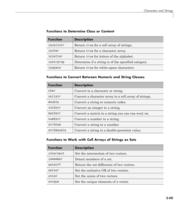 Programming Fundamentals - 173