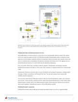 SimHydraulics - 2