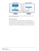 Simulink 3D Animation - 6