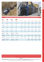 HYDRAULIC POWER-PACK Serie HD-3
