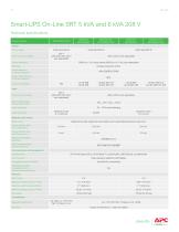 Smart‑UPS On‑Line 120/208 V-12