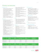Smart‑UPS On‑Line 120/208 V-7