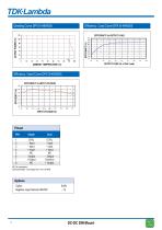 DC-DC Power Supplies-7
