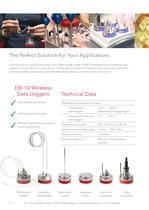 Data Logger Systems-4