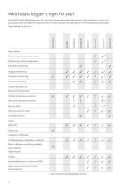 USB DATA LOGGERS FOR COLD CHAIN MONITORING-4