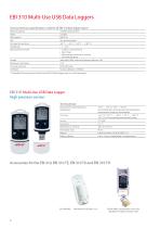 USB DATA LOGGERS FOR COLD CHAIN MONITORING-8