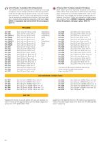 CABLE REEL SERIE 1800-5