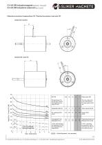 GI - Industrial Solenoid (push/pull)-5
