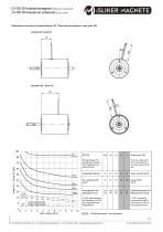 GI - Industrial Solenoid (push/pull)-9