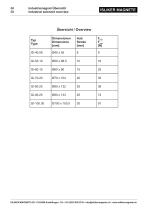 Industrial solenoids - 2