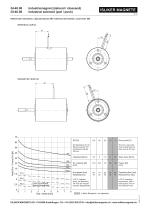 Industrial solenoids - 5