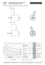 Industrial solenoids - 9