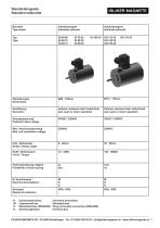 Product overview - 2