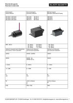 Product overview - 3