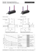 Small solenoid (return operation) - 3