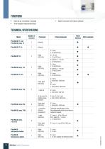 PicoVACQ-Temperature - 2