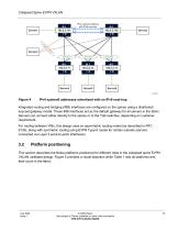 Collapsed Spine EVPN VXLAN-10