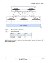 Collapsed Spine EVPN VXLAN-11