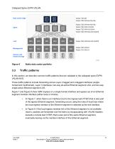 Collapsed Spine EVPN VXLAN-12