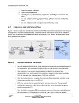 Collapsed Spine EVPN VXLAN-8