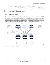 Collapsed Spine EVPN VXLAN-9