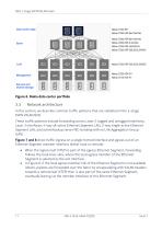 Nokia Validated Design-11
