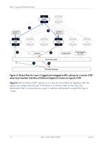 Nokia Validated Design-13