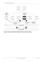 Nokia Validated Design-15