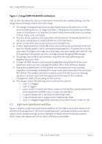 Nokia Validated Design-7