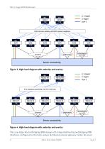 Nokia Validated Design-9