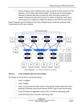 way collapsed spine EVPN/VXLAN-7