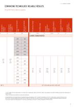 LABCAL _LABORATORIES TEMPERATURE AND CLIMATIC TESTS-7