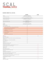SCAL thermal shock leaflet-4