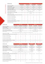 SCAL thermal shock leaflet-6