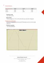 Volume less than 3m³ / E1-Type-2