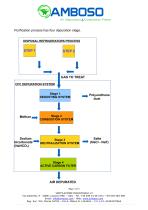 CFC depuration plant-5