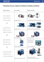 Vacuum Clamping Technology Catalog 2010-15