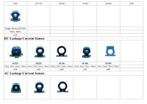 sensor hall effect 0.01A..5000Amps - 4